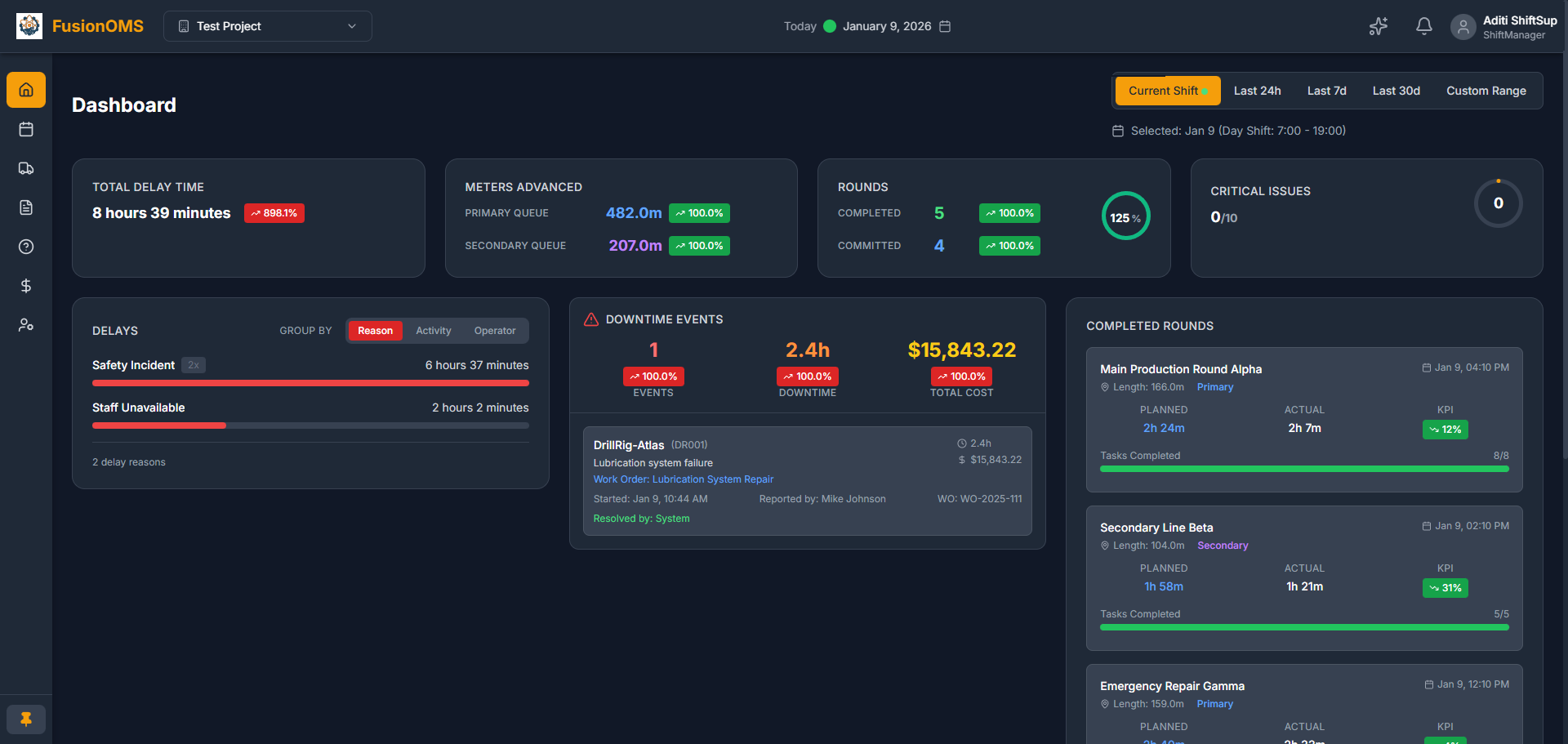 FusionOMS Dashboard